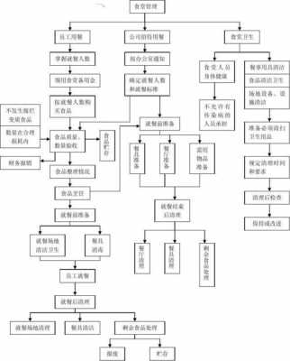 如何管理快递公司后勤（如何管理快递公司后勤部门）-图2