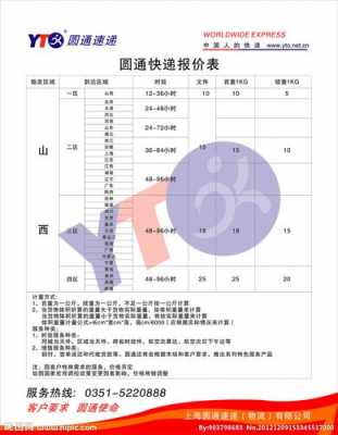 邯郸到西安快递如何收费（邯郸到西安快递如何收费最便宜）-图1