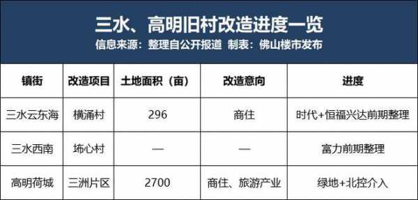 三水区董营字如何打出来（三水董营村旧改搬迁）-图2