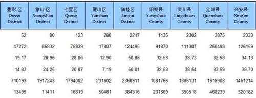 桂林市邮编如何查询（桂林市的邮编是什么）-图3