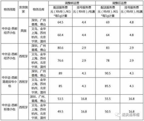 深圳小包运费如何计算（深圳市内包裹多少钱）-图2