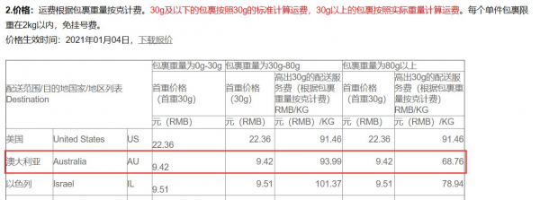 深圳小包运费如何计算（深圳市内包裹多少钱）-图1