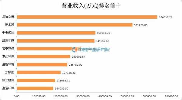 如何查询公司行业排名（如何查看公司行业排名）-图3