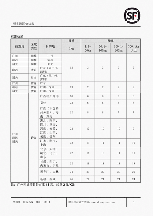 如何查顺丰快递价格（查顺丰快递价格查询）-图3