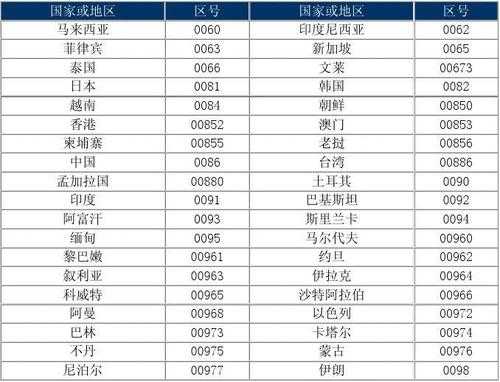 如何有国际电话区号查询（国际电话区号是如何划分的）-图1