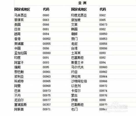 如何有国际电话区号查询（国际电话区号是如何划分的）-图2