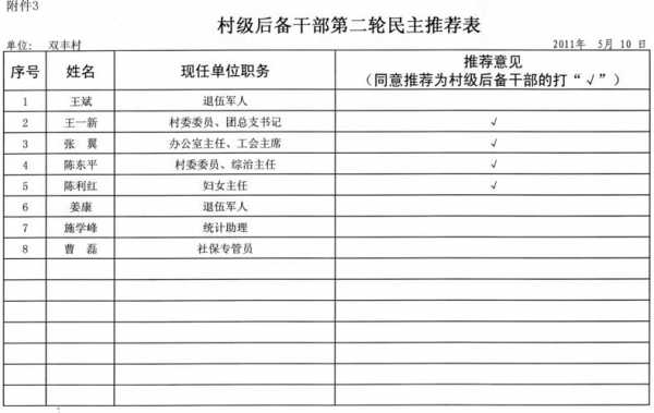 如何查重庆村委会（网上怎么查询村委会人员）-图2