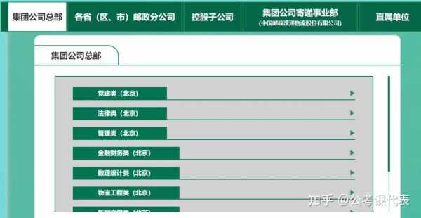 邮政如何培养高层次人才（邮政人才发展5d模型）-图2