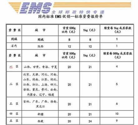 ems周长如何计算（邮政快递包裹长度）-图2