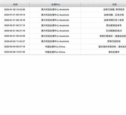 如何查询澳洲快递（澳洲直邮的快递怎么查）-图3