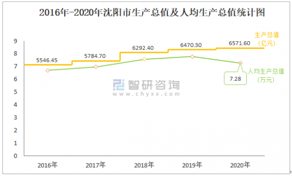 如何查沈阳市市指数（沈阳统计公报）-图1