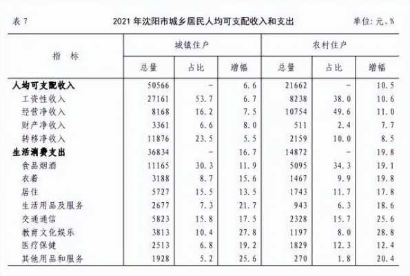 如何查沈阳市市指数（沈阳统计公报）-图3