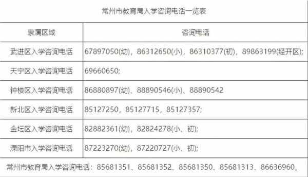 如何查常州的电话号码（常州市的电话号码）-图1