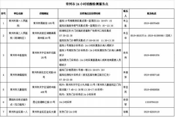 如何查常州的电话号码（常州市的电话号码）-图2