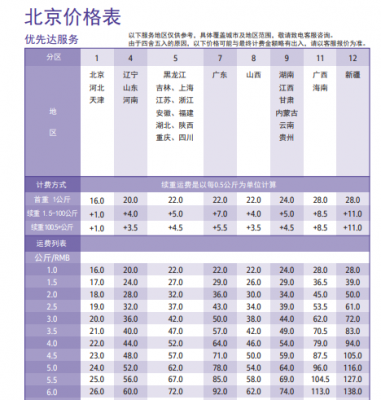 联邦快递体积如何计算（联邦快递价格计算方法）-图3