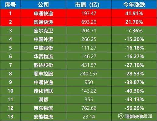 如何查找中顺物流信息（中顺国际物流）-图2