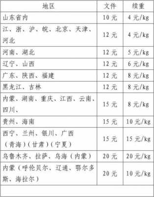 申通如何寄国际快递（申通国际件收费标准）-图3