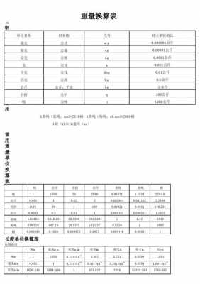 计费体积重量如何换算（计费重量和体积重量）-图2