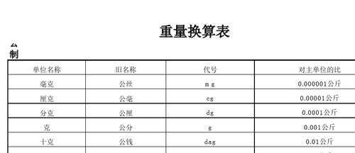 计费体积重量如何换算（计费重量和体积重量）-图1