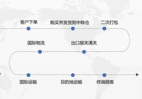 如何选择合适的物流模式（如何选择合适的物流模式发货）-图1