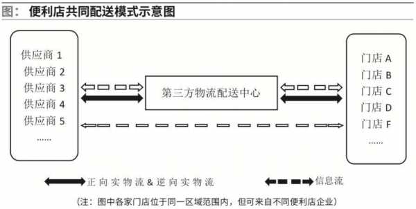 如何选择合适的物流模式（如何选择合适的物流模式发货）-图2