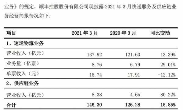 龙岗顺丰快递工资如何（深圳顺丰底薪多少）-图1