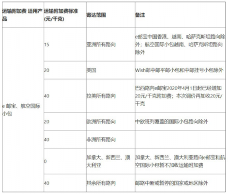 如何发展小包业务（小包业务是什么意思）-图3