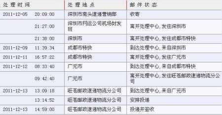 如何分别邮政和快递（怎样区分快递是邮政包裹还是ems）-图3