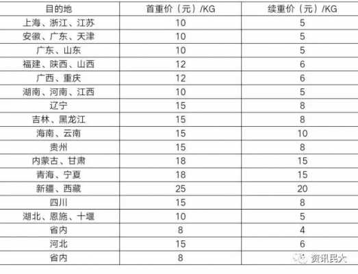 如何领取顺丰快递在近邻宝（近邻宝寄快递收费标准）-图3