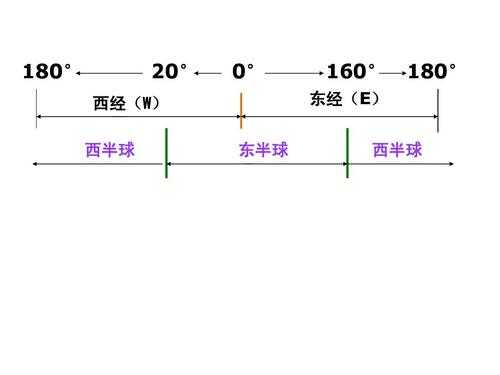 如何查西经（如何判断西经）-图3