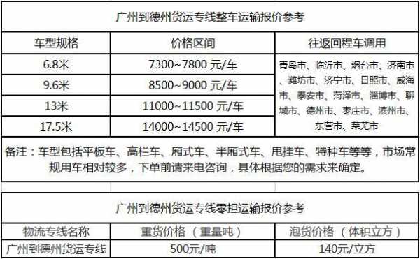 德州快递如何收费标准（德州 快递）-图1