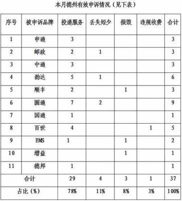 德州快递如何收费标准（德州 快递）-图3