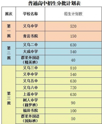 2015义乌艺术B级如何查分（浙江省艺术水平b级）-图3