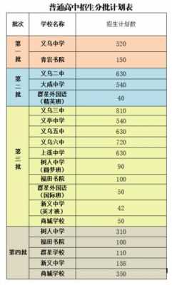 2015义乌艺术B级如何查分（浙江省艺术水平b级）-图2