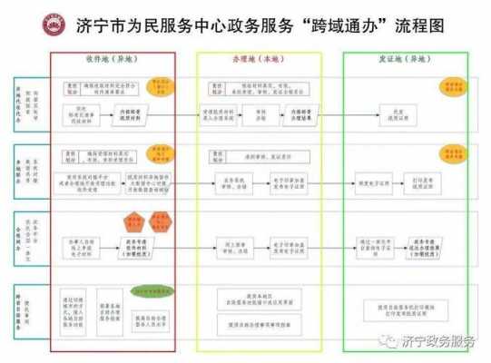 如何确保普遍服务达标（如何做好普遍服务工作）-图2