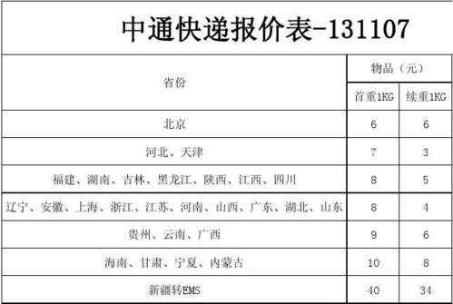 中通如何收费标准（中通收费标准计算器）-图2