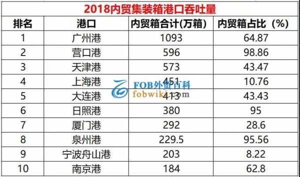 如何查询货柜到港时间（如何查询货柜到港口时间）-图1