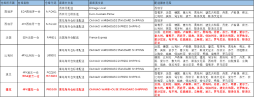 波兰快递如何签收（波兰快递如何签收的）-图2