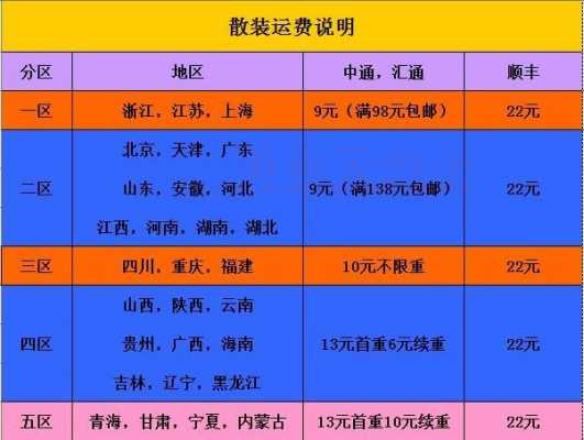 代购快递如何收费标准（代购寄快递怎么最划算）-图1