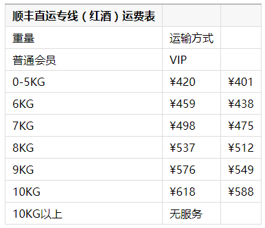 如何查询法翔速运快递单号（法翔速运属于顺丰吗）-图1