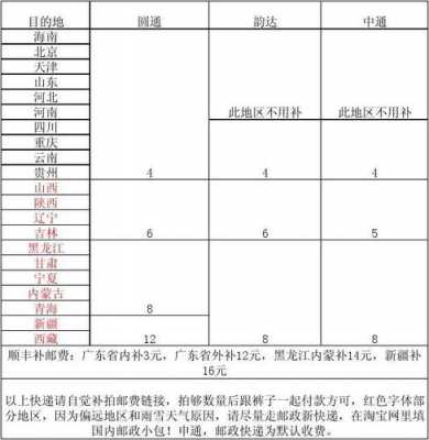 偏远地区快递如何收费（偏远地区寄快递怎么寄便宜）-图1