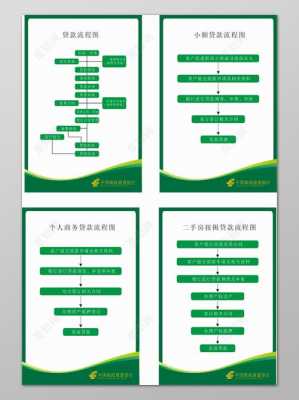 如何做好邮政流程管理（邮政业务流程图）-图1