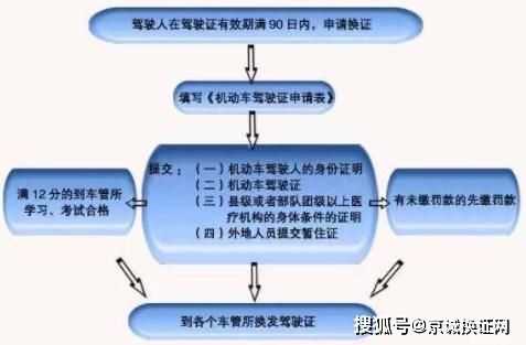 北京驾驶证如何转到燕郊（北京驾驶证怎么转回老家）-图1