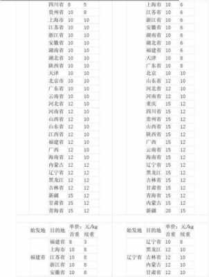 宁夏圆通快递如何收费（宁夏圆通快递电话）-图2