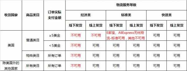 速卖通海外仓如何申请（速卖通海外仓怎么收费标准）-图3