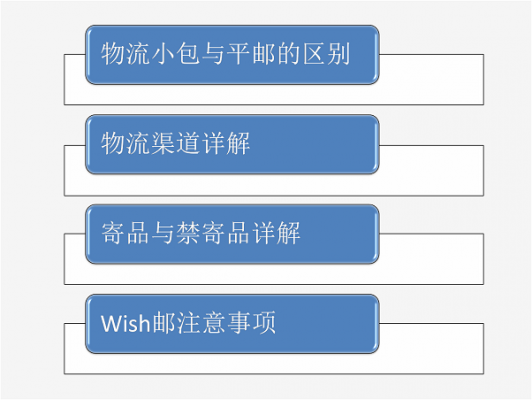 国际小包如何寄快递（国际小包发货流程）-图1