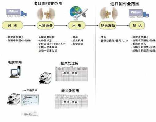 国际小包如何寄快递（国际小包发货流程）-图3