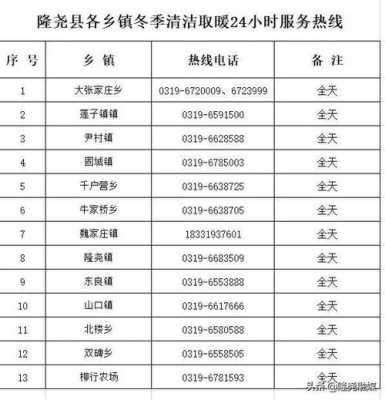 在隆尧如何打的电话（隆尧县电话查询）-图1