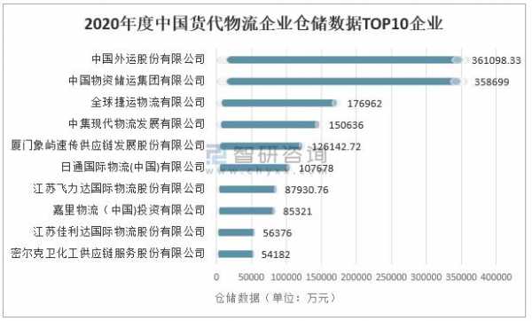 物流公司如何分股份（物流公司一般分成三种类型）-图1