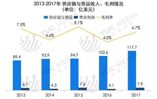 物流公司如何分股份（物流公司一般分成三种类型）-图3